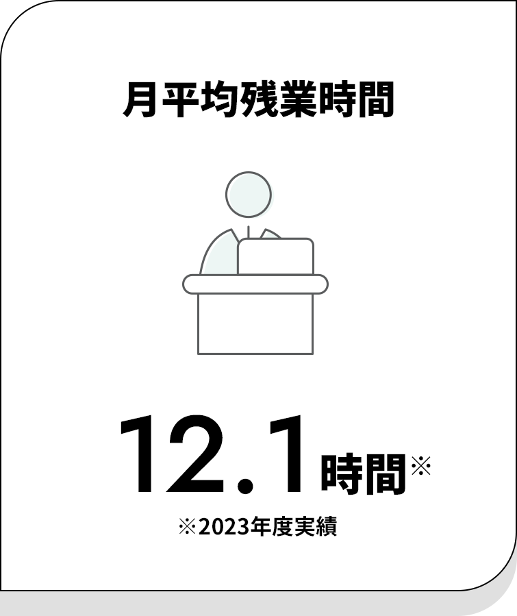 月平均残業時間：12.1時間(2023年度実績)